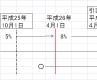 平成24年度 消費税 改正 (5% → 8% → 10%) 平成24年度 消費税 改正 (5% → 8% → 10%)