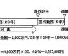 25.07.03 海外勤務者(非居住者)に支給する退職金に対する課税 25.07.03 海外勤務者(非居住者)に支給する退職金に対する課税