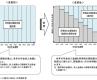 相続税対象の保険金に所得税還付