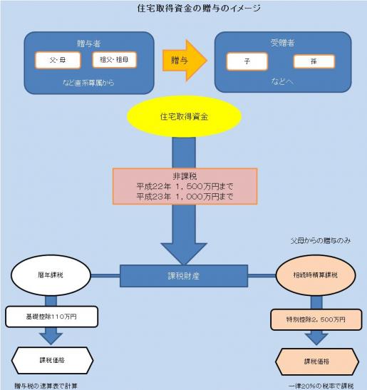 住宅取得イメージ2.jpg