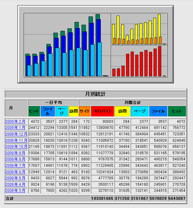 税理士ブログ40万ＰＶ