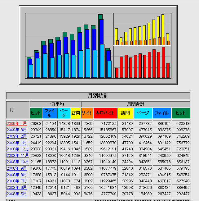 税理士広告